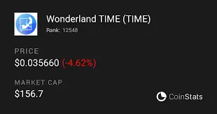 Wonderland
